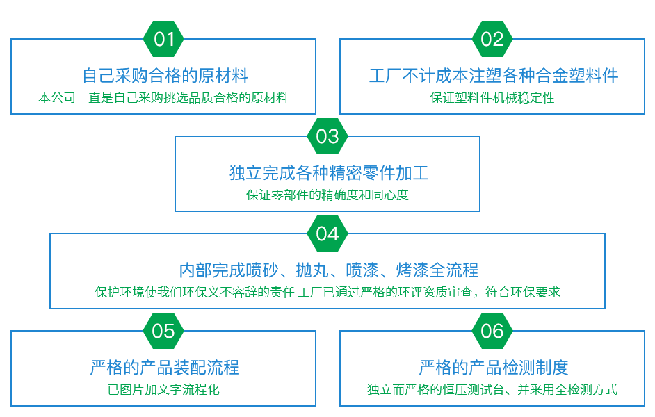 嚴(yán)格生產(chǎn)工藝，質(zhì)檢過關(guān)
