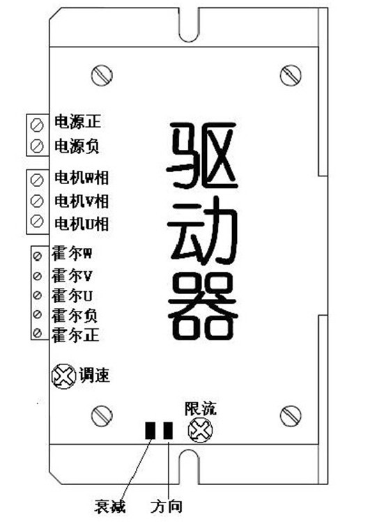 ZM-6405驅(qū)動(dòng)器的接口定義