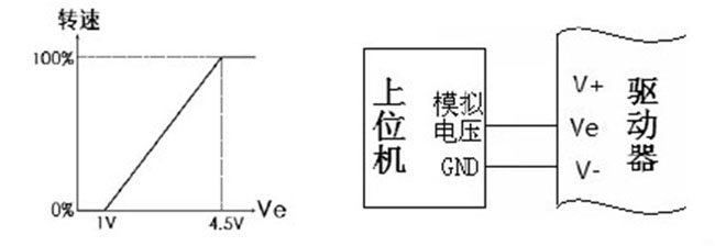 Ӿʾ⼰늉-D(zhun)ٌ(yng)D