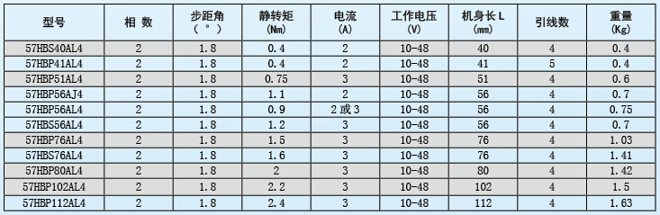 57系列步進(jìn)電機(jī).jpg 57系列步進(jìn)電機(jī).jpg