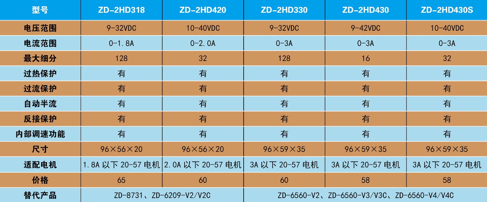 自產表格.jpg 自產表格.jpg