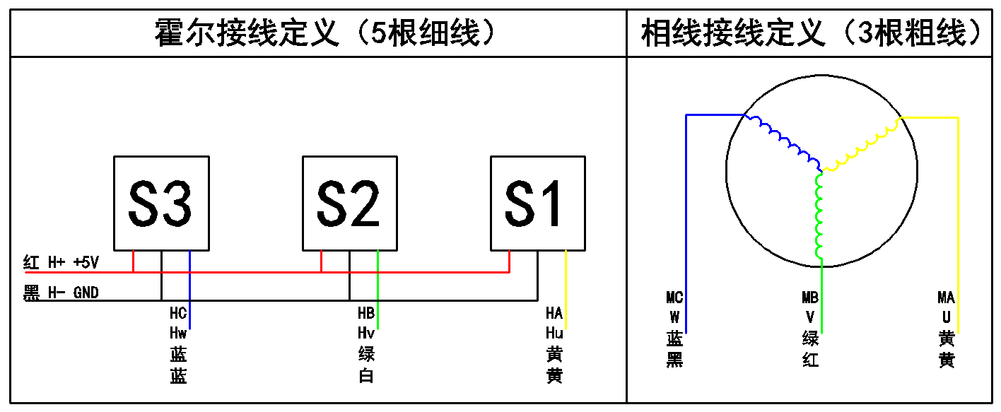 無刷電機接線定義.png 無刷電機接線定義.png