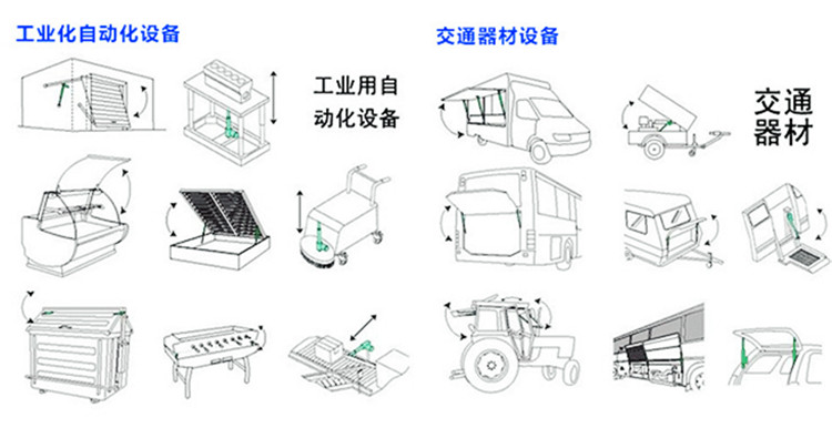 電推桿應用.jpg 電推桿應用.jpg