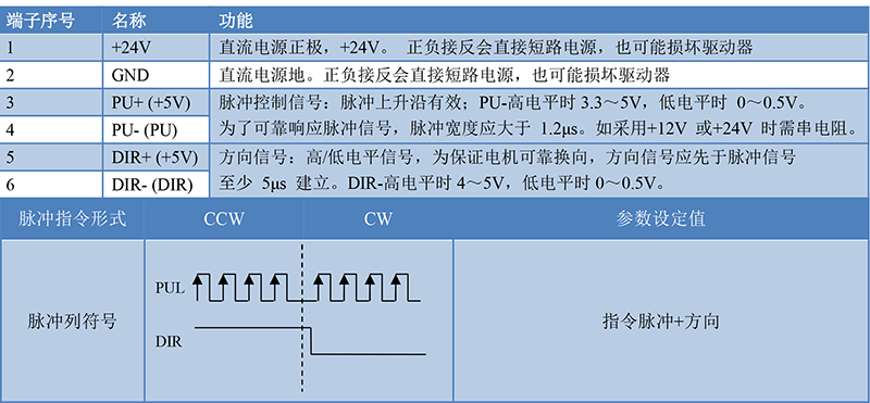 低壓伺服一體機說明-3.png 低壓伺服一體機說明-3.png