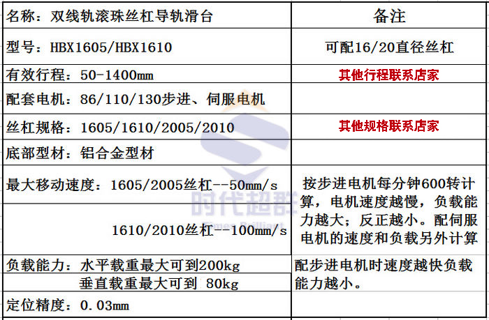 參數.jpg 參數.jpg