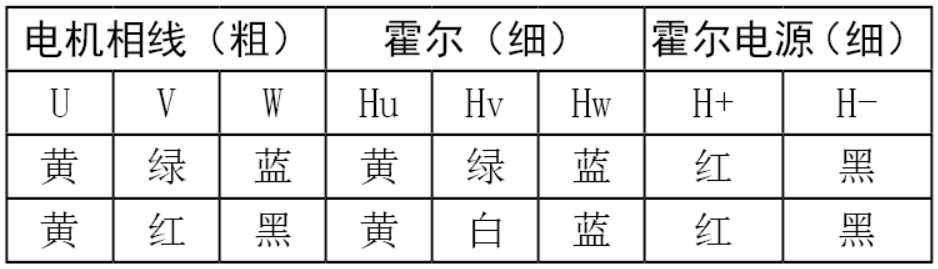 無刷電機接線定義.png 無刷電機接線定義.png