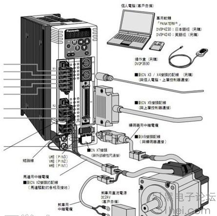 伺服電機 伺服電機