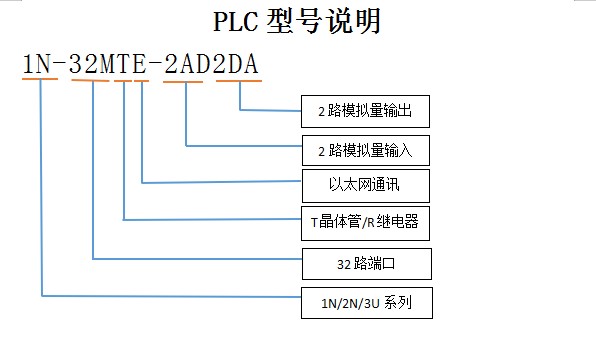 PLC̖f.JPG