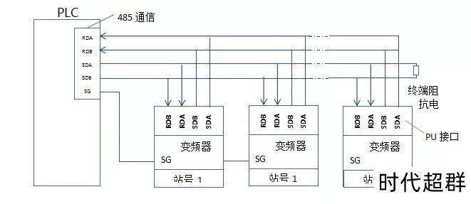 PLCc׃lRS-485ͨŷBLT�?.jpg