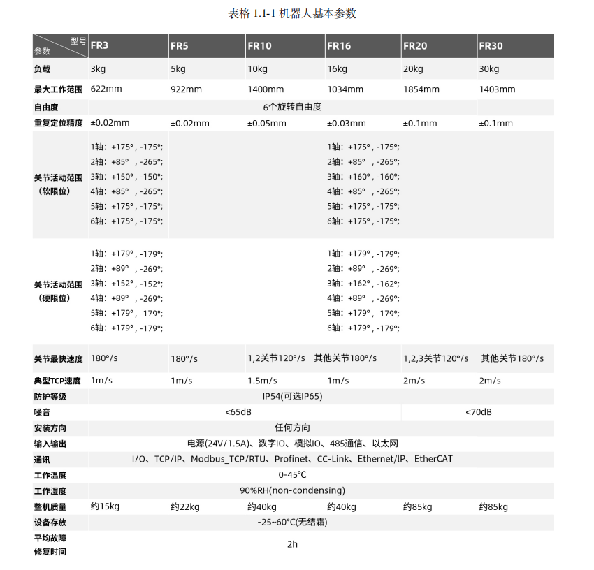 基本參數.png 基本參數.png